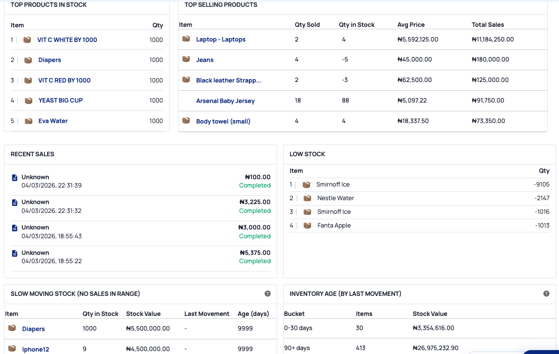 Stock and sales report with top products, low stock, and inventory age analysis