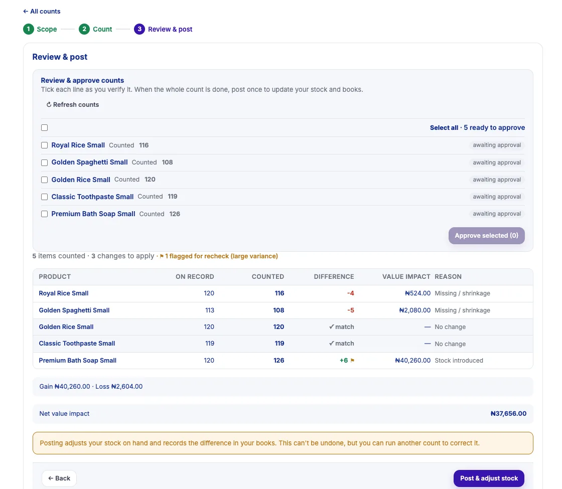 Simplebks stock count review showing counted against system quantity, the difference and its value for each product